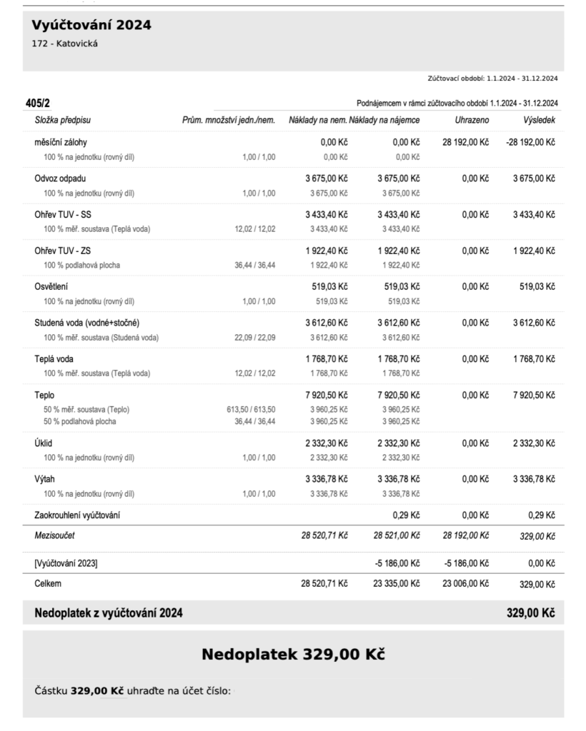 Jak správně provést vyúčtování služeb nájemníkům: Kompletní návod pro majitele nemovitostí (platné k roku 2025) 3 nedoplatek vyúčtování nájemníkům
